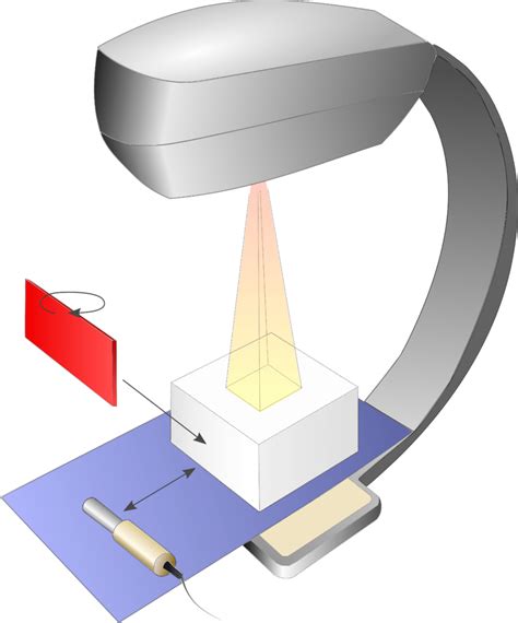 Röntgenschürzen / Bleischürzen · Medizinische Physik