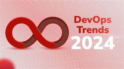 Image result for DevOps Achronym