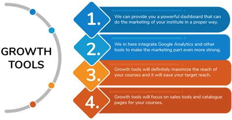 What is Edukit? How can we be a helping hand to your institute ...