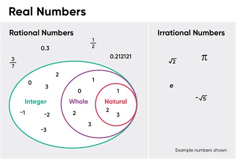 Teaching Rational Numbers: Decimals, Fractions & More | Houghton ...