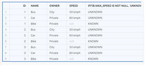 Nested Case Statements in PL SQL 的图像结果