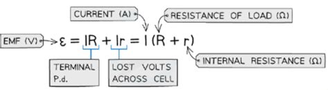EMF and Internal Resistance - Physics for Grade 12 PDF Download