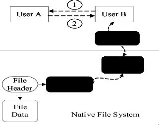 Image result for How to See If Another Application or User Is Using a File