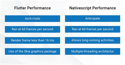 Image result for Native Script vs Flutter