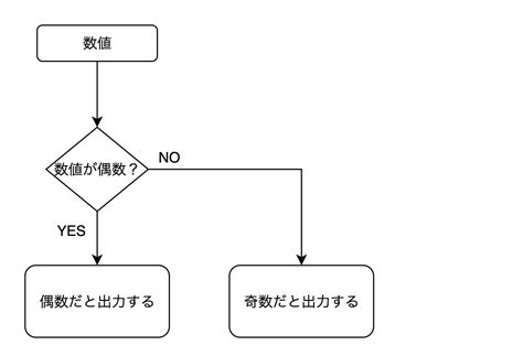 JavaScript If文 的图像结果