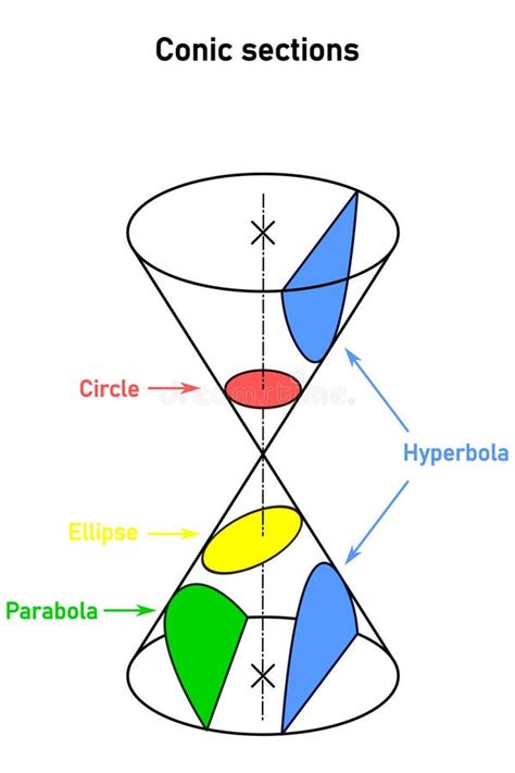 Image result for CONIC