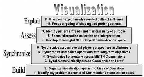 Visualization Learning Skill 的图像结果