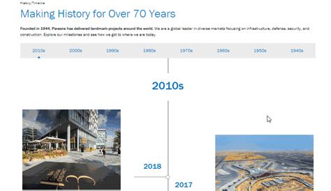 Image result for Web API Timeline