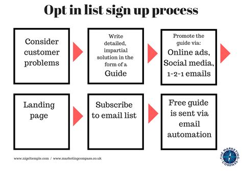 Image result for Opt-In Mailing List Software