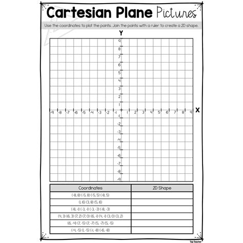 Image result for Cartesian Planemaker