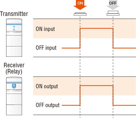 Image result for WIO Automation
