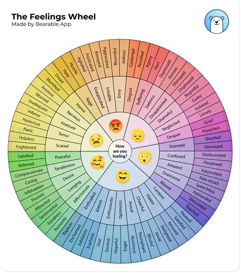 Feelings Wheel Printable Super Feelings Wheel Printable 724x1024 free ...