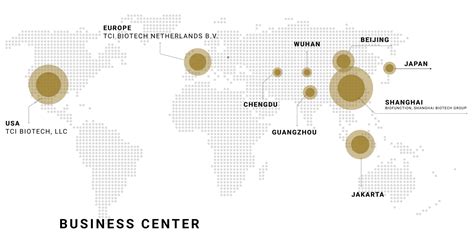 TCI Address 的图像结果