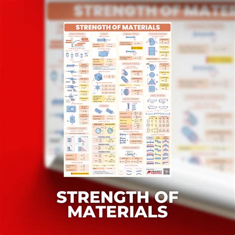 Strength of Materials Poster Posters for STEM, College students and Bo ...
