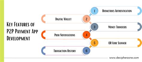 Image result for P2P Applications