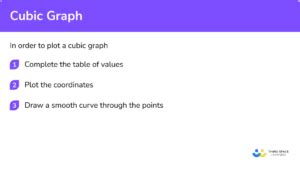 Cubic Graph Tutorial 的图像结果