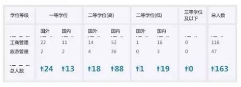 2021级EIA中外双学位项目介绍-国际交流处