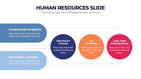 Image result for Human Resources Process Flowchart