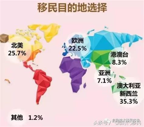 2022世界移民报告解析：中国成第四大移民输出国!_华商移民