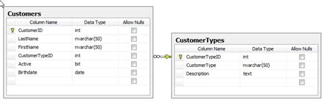 Dynamic Queries Example Video 的图像结果