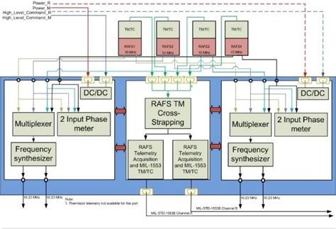 Atomic Clock Monitoring Unit (ACMU)