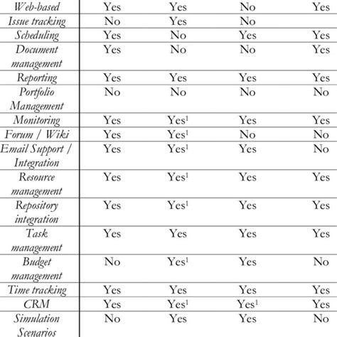 Image result for MS Project Interface