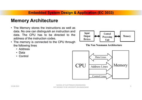 Image result for Simple Embedded Memory System Schematic