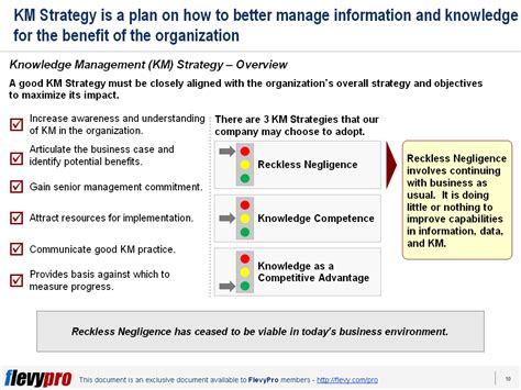 Knowledge Management Strategy 的图像结果