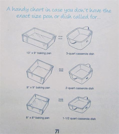 Baking Pan to Casserole Dish Conversion Chart | Kitchen Tips ...