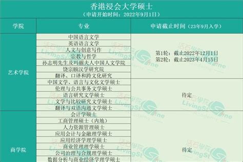 中国香港浸会大学信息技术管理硕士申请案例
