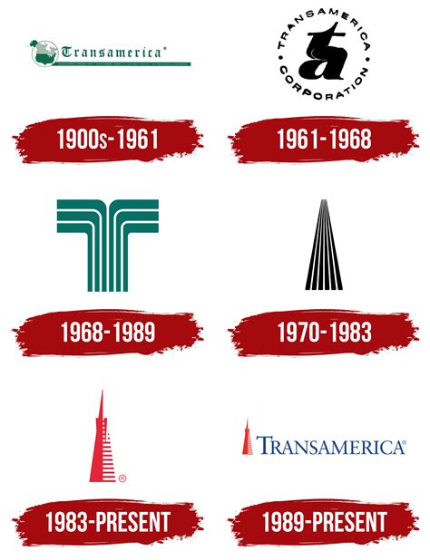 Transamerica Logo, symbol, meaning, history, PNG, brand