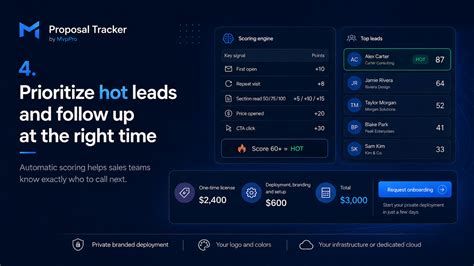 ProposalTracker Price, Features, Reviews & Ratings - Capterra India