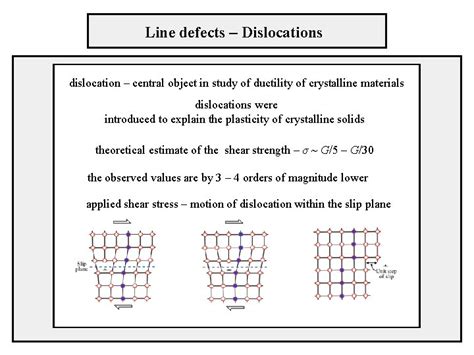 Image result for Examples of Line Defects
