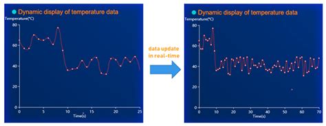 Data Analysis and Visualization Platform Design for Batteries Using ...