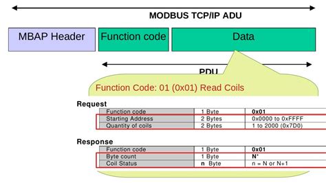 Modbus Pico 的图像结果
