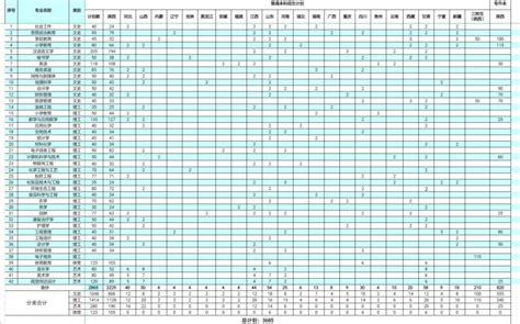 2021年安康学院招生计划(图)_技校招生