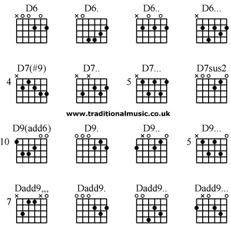 Guitar Chord D7