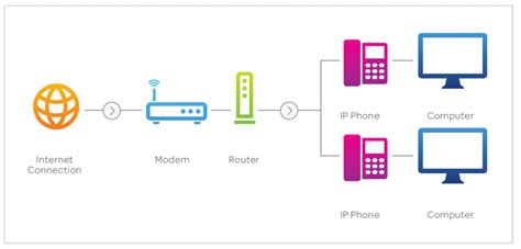 Image result for Computer Based Phone Systems