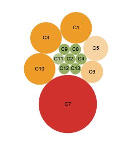 Image result for Task Manager RACT