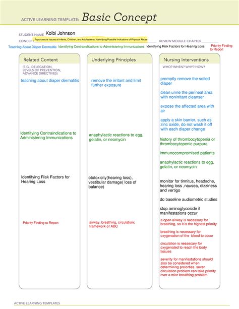 What Are Nursing Concepts Ati at Willard Corey blog