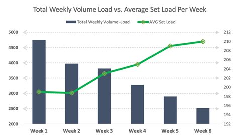 Image result for rep scheme