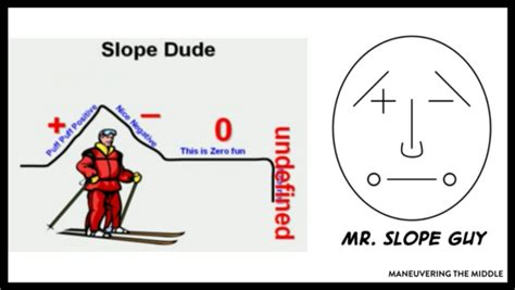 Image result for Slope Lessons