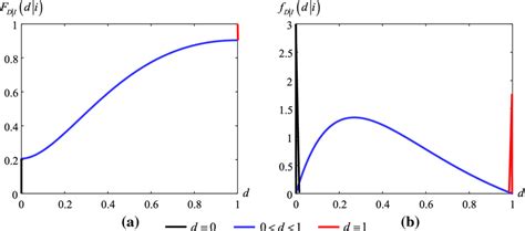 Conditional Distribution Calculator 的图像结果