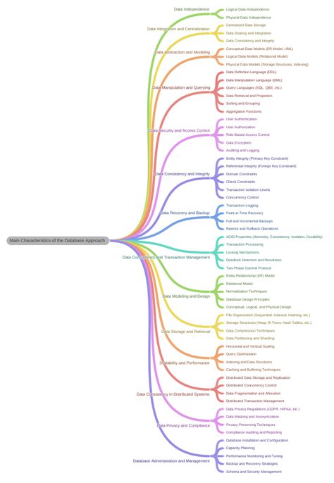 Image result for Database Approach