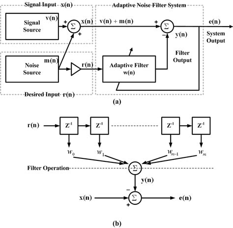 Noise Filter Algorithm 的图像结果
