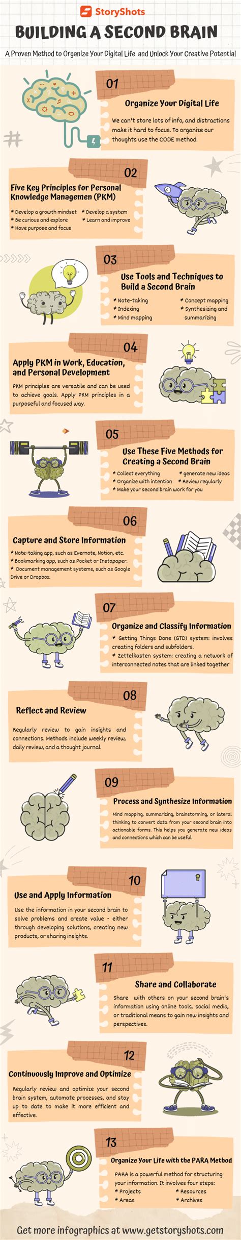 Image result for Building a Second Brain OneNote