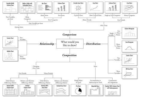 Image result for Python Table Visualization Format