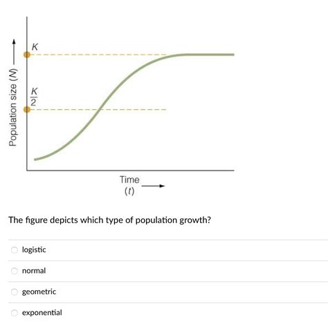 Exponential And Logistic Population Growth