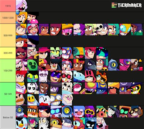 Tier list based on how many r34 posts they have : r/ClashRoyaleCirclejerk