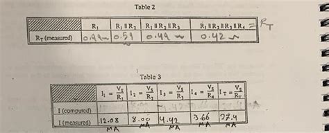Image result for Calc 2 Table Method